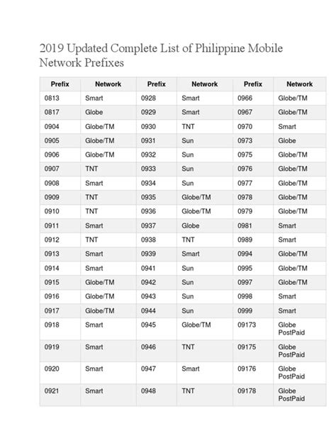 0949 what network philippines|2021 Complete List of Philippine Mobile Network Prefixes.